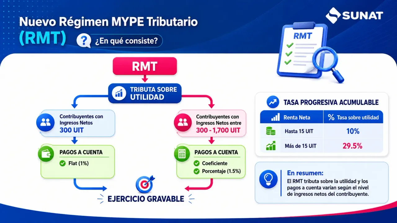 Empresario revisando el régimen tributario más conveniente para su empresa