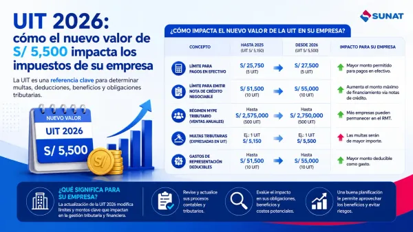 Calculadora y reportes financieros para calcular impuestos con la UIT 2026